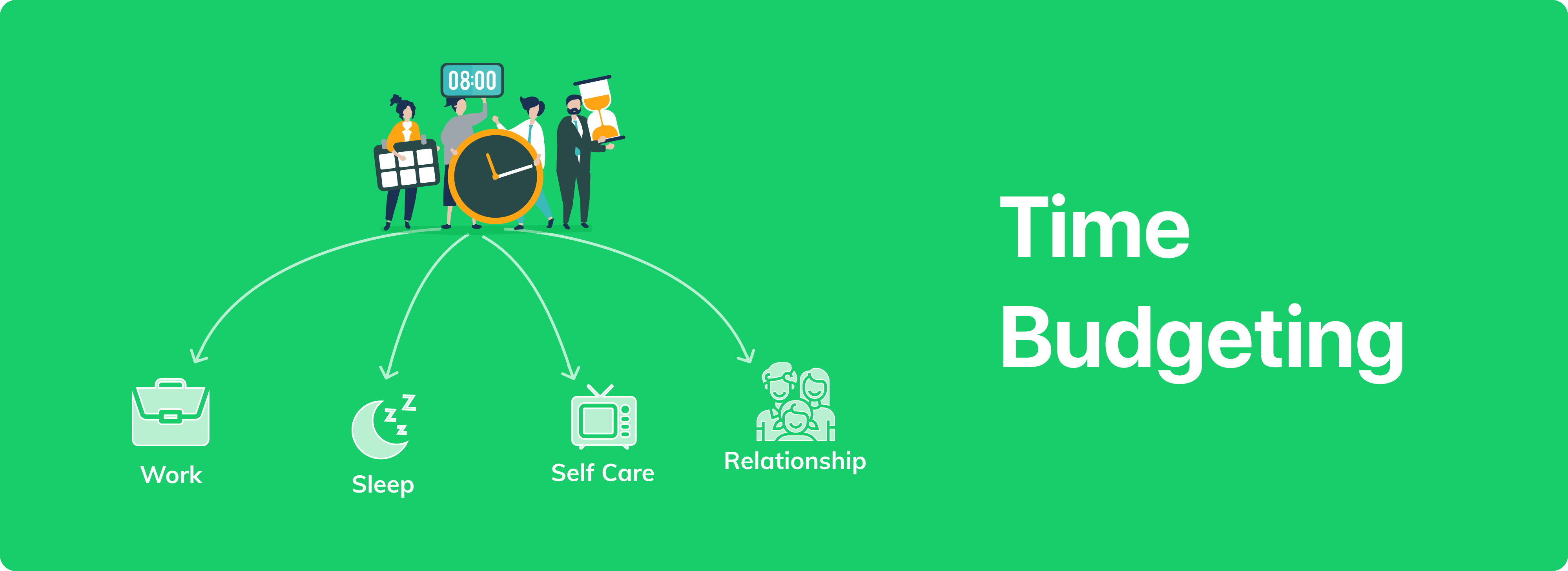 Time Budgeting